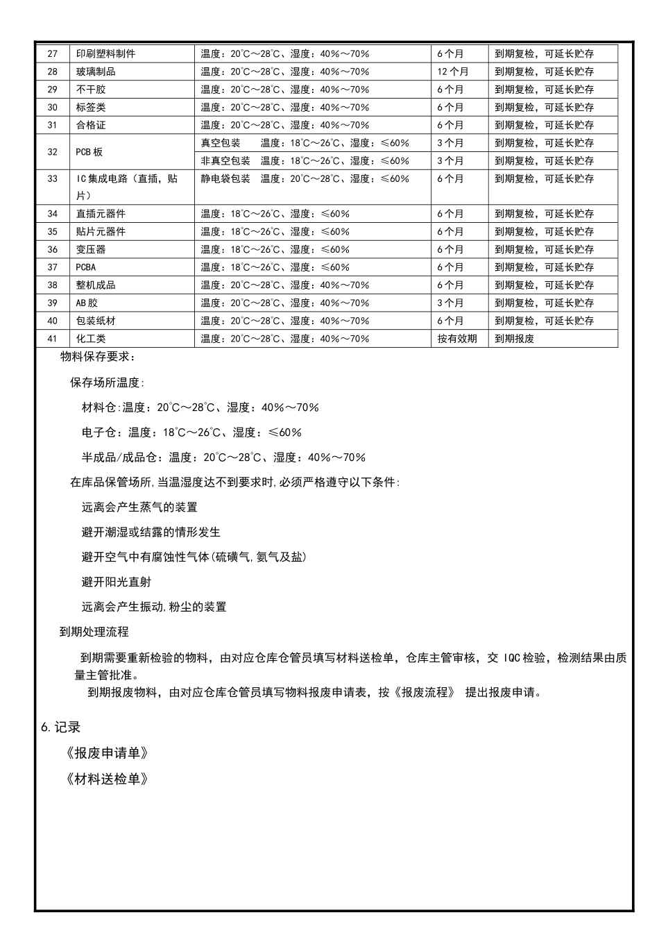 物料储存期限管理规范_第3页