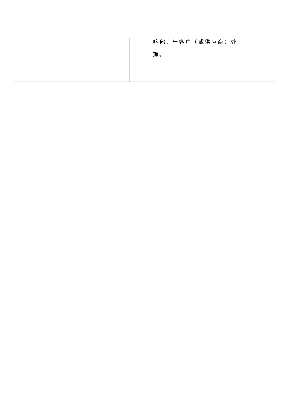 物料收、发、储存、防护的管理流程范本_第2页
