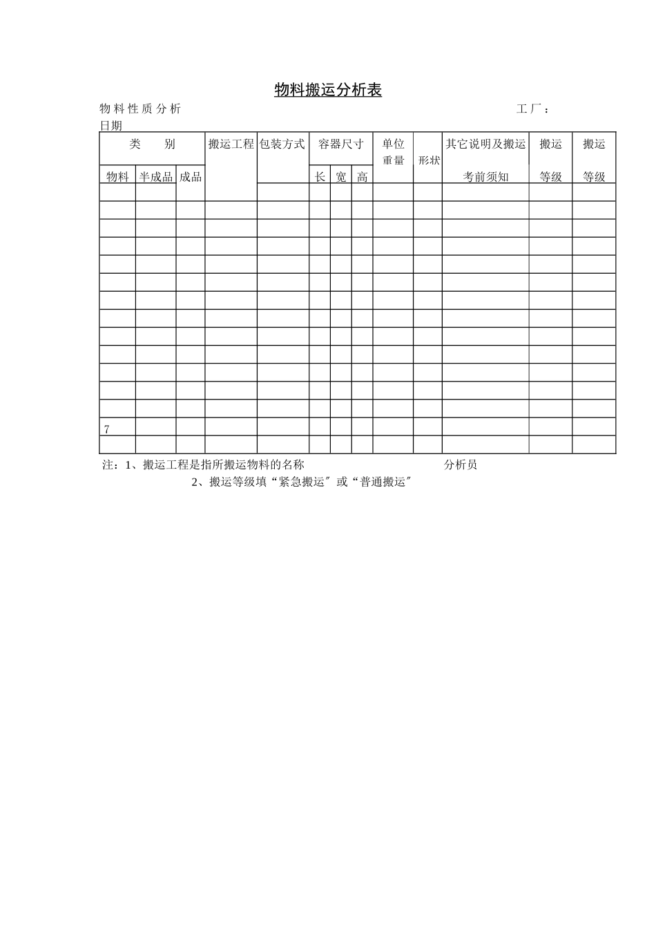 物料搬运分析表_第1页