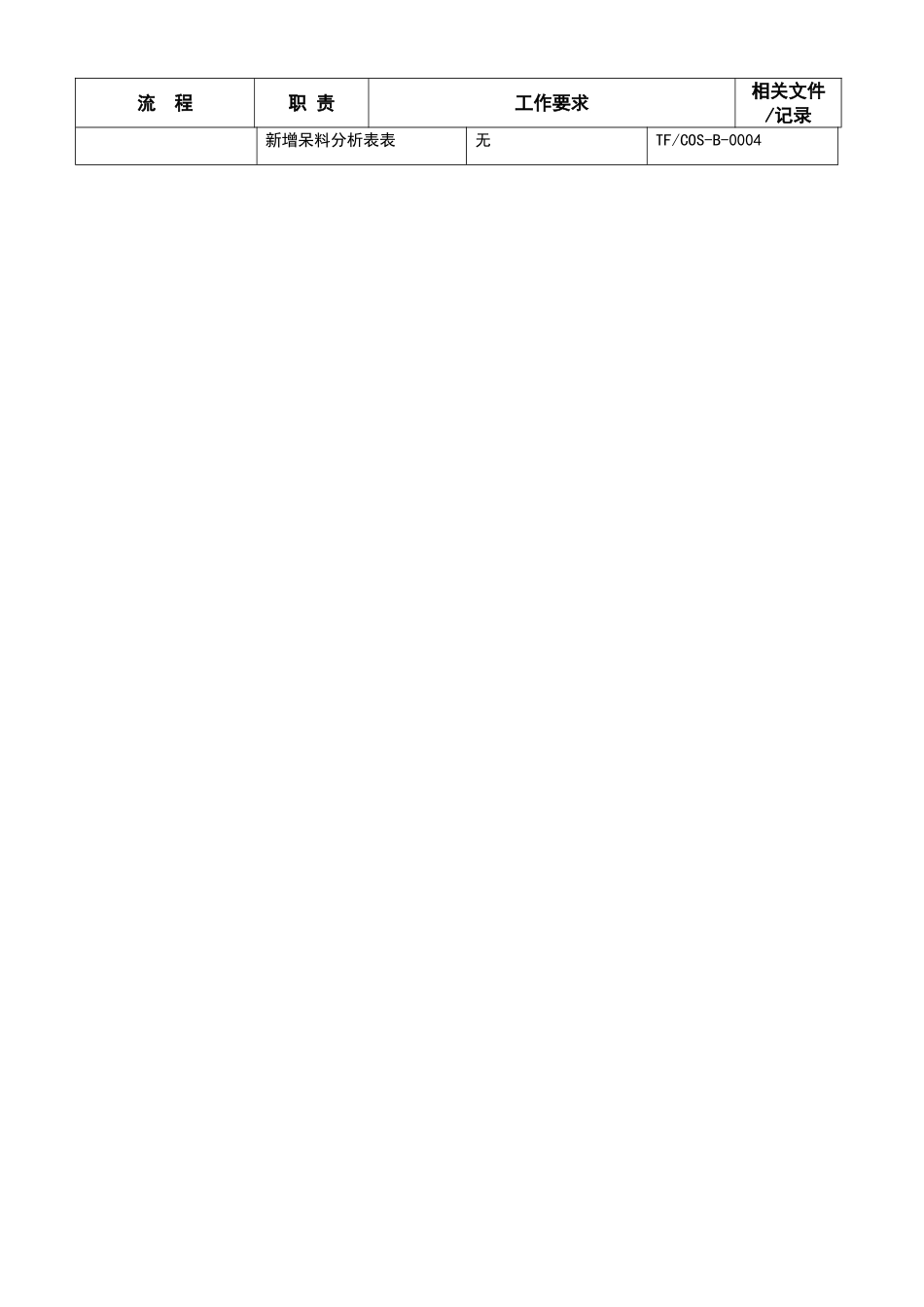 物料管理工作流程_第3页