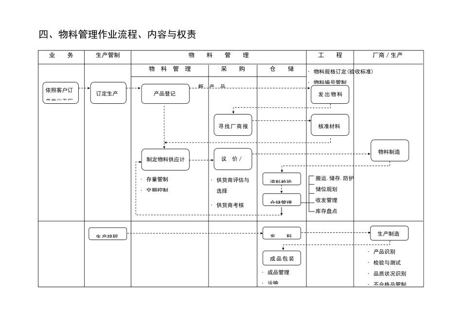 物料管理教程_第3页