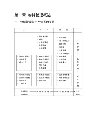 物料管理教程
