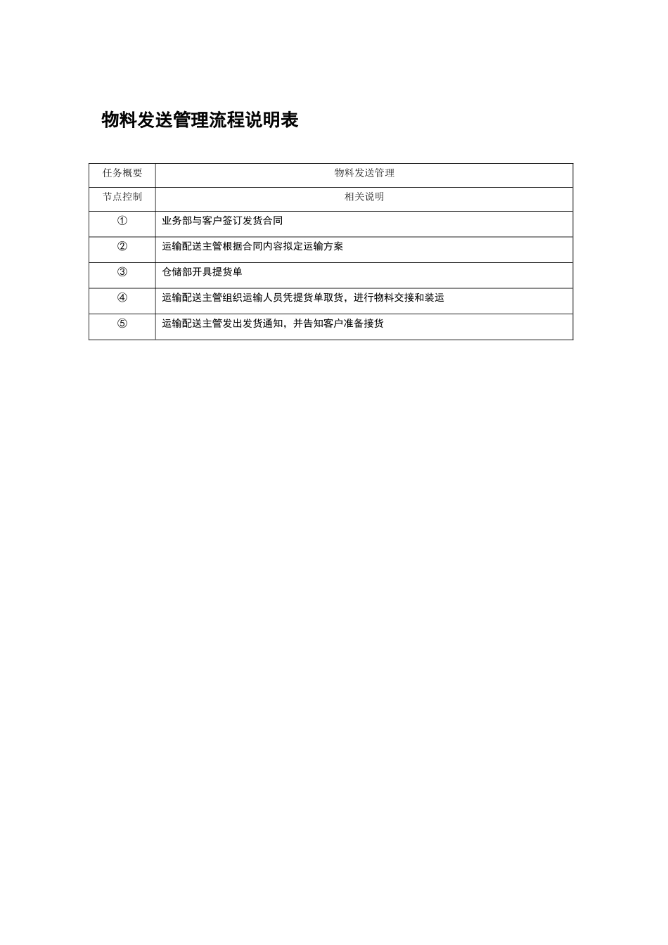 物料发送管理流程说明表_第1页