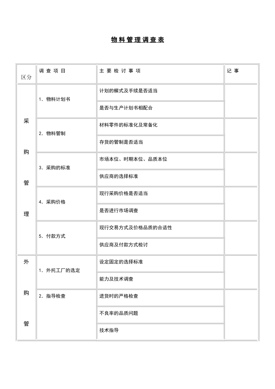 物料管理调查表_第1页
