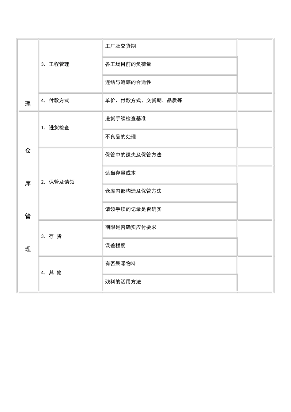 物料管理调查表_第2页