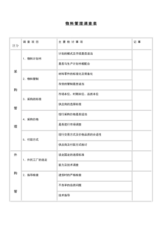 物料管理调查表