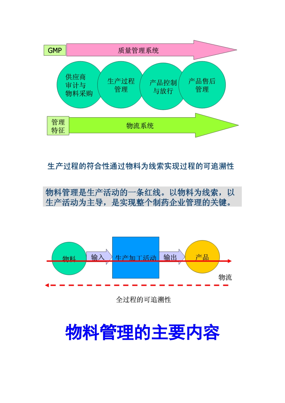 物料管理系统的审计_第3页