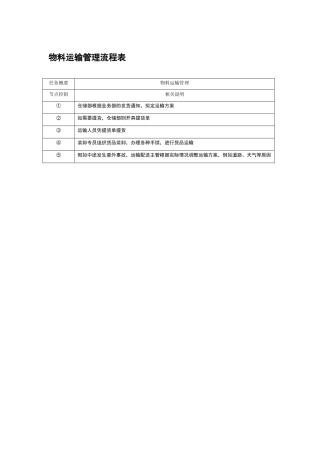 物料运输管理流程表