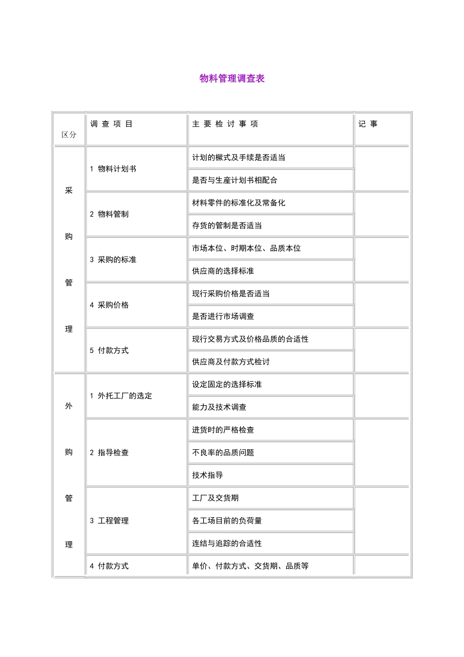 物料管理调查表Word模板_第1页
