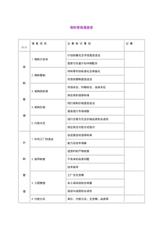 物料管理调查表Word模板