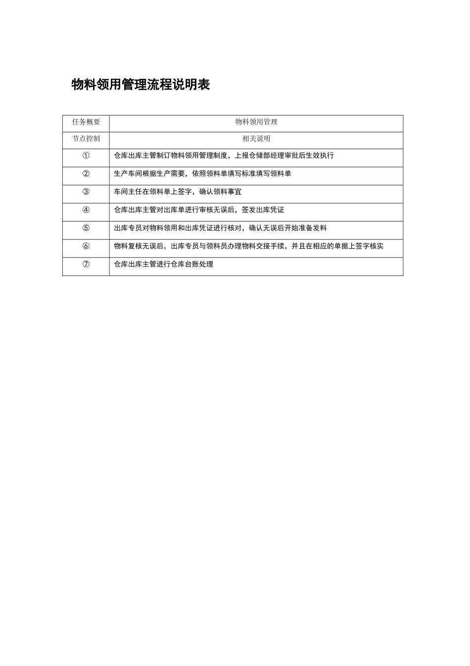 物料领用管理流程说明表_第1页