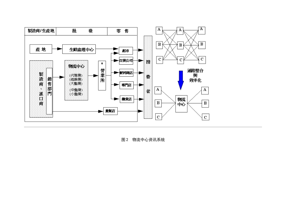 物流中心储位管理_第2页