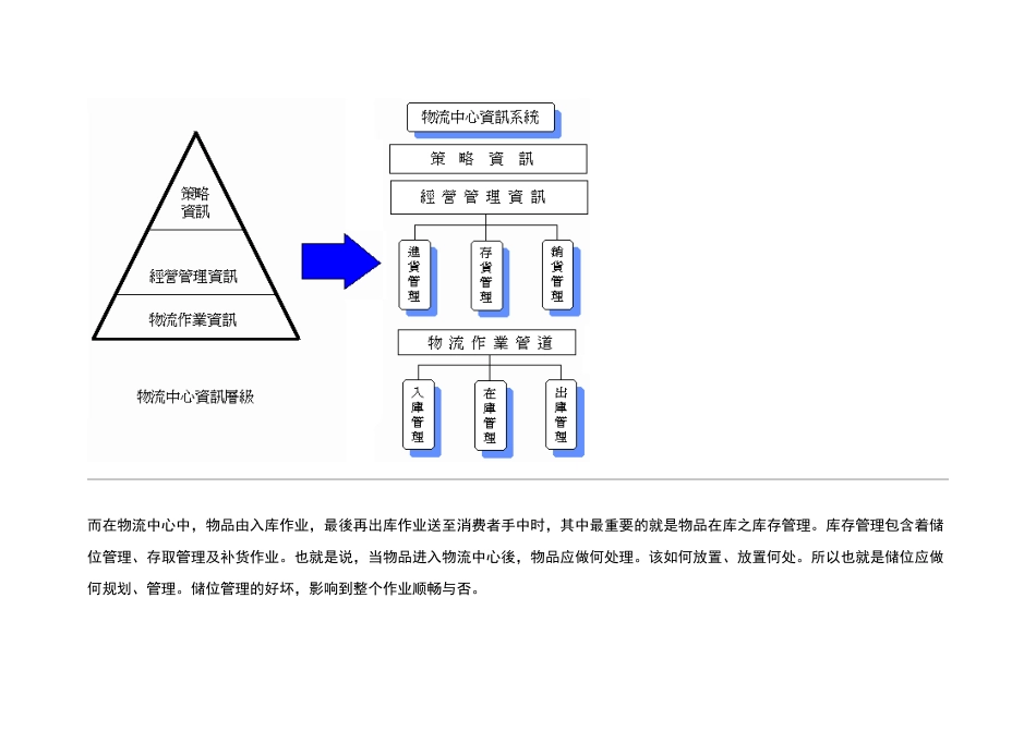 物流中心储位管理_第3页