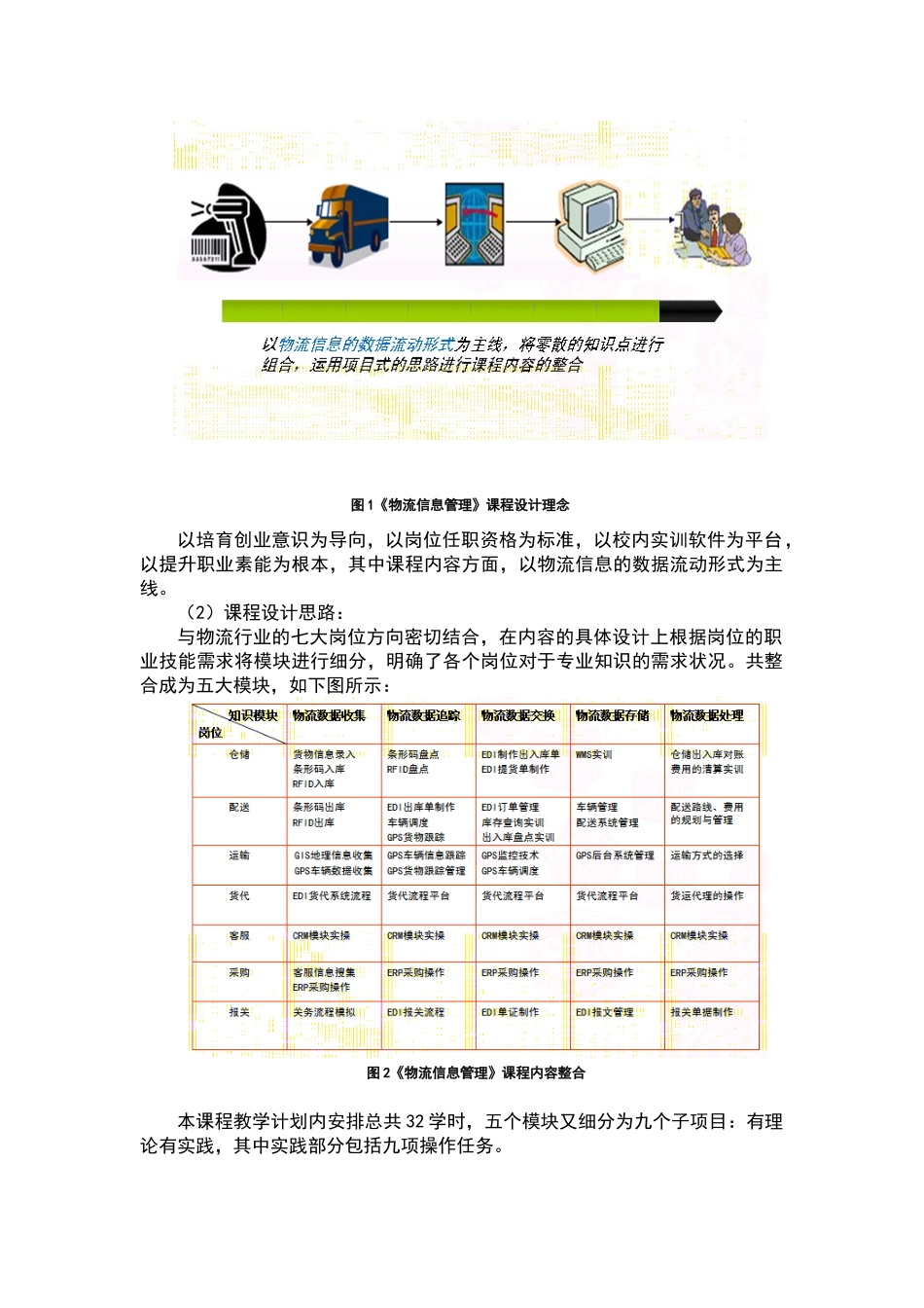 物流信息管理课程标准_第2页