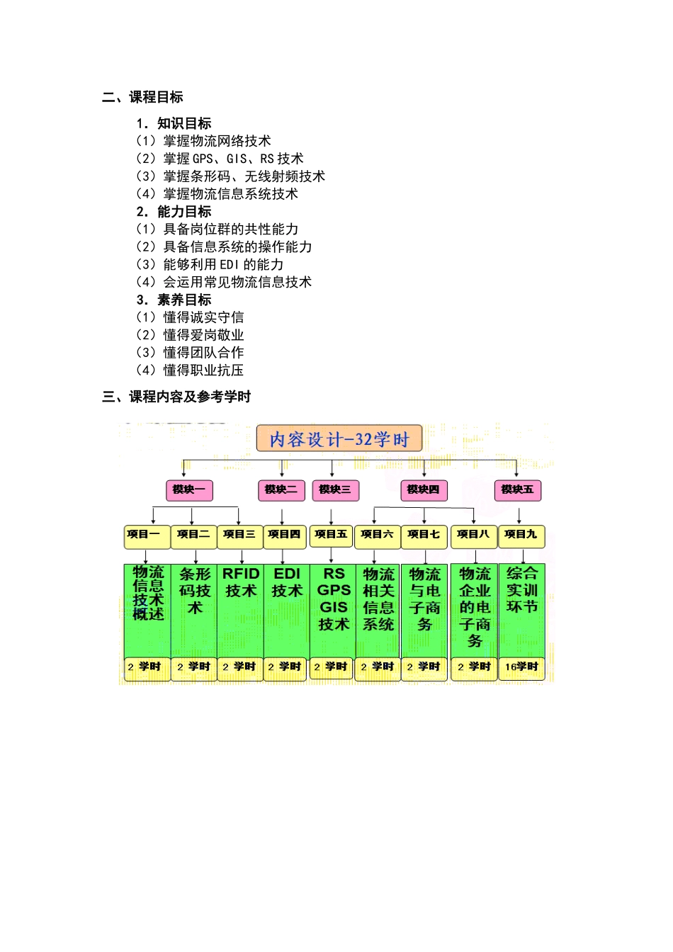 物流信息管理课程标准_第3页
