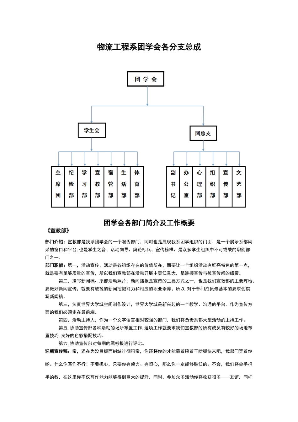 物流工程系团学会各部门概括简介_第1页
