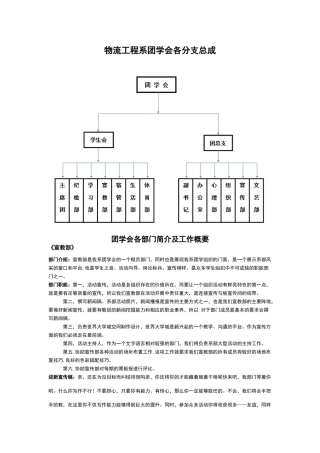 物流工程系团学会各部门概括简介