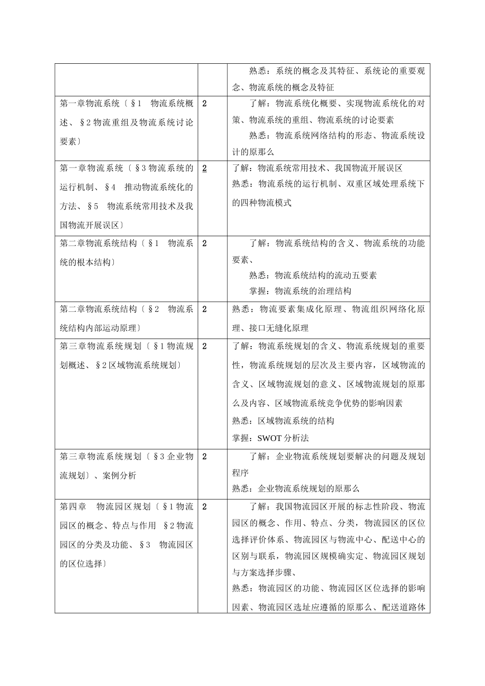 物流系统设计技术课程教学大纲_第2页