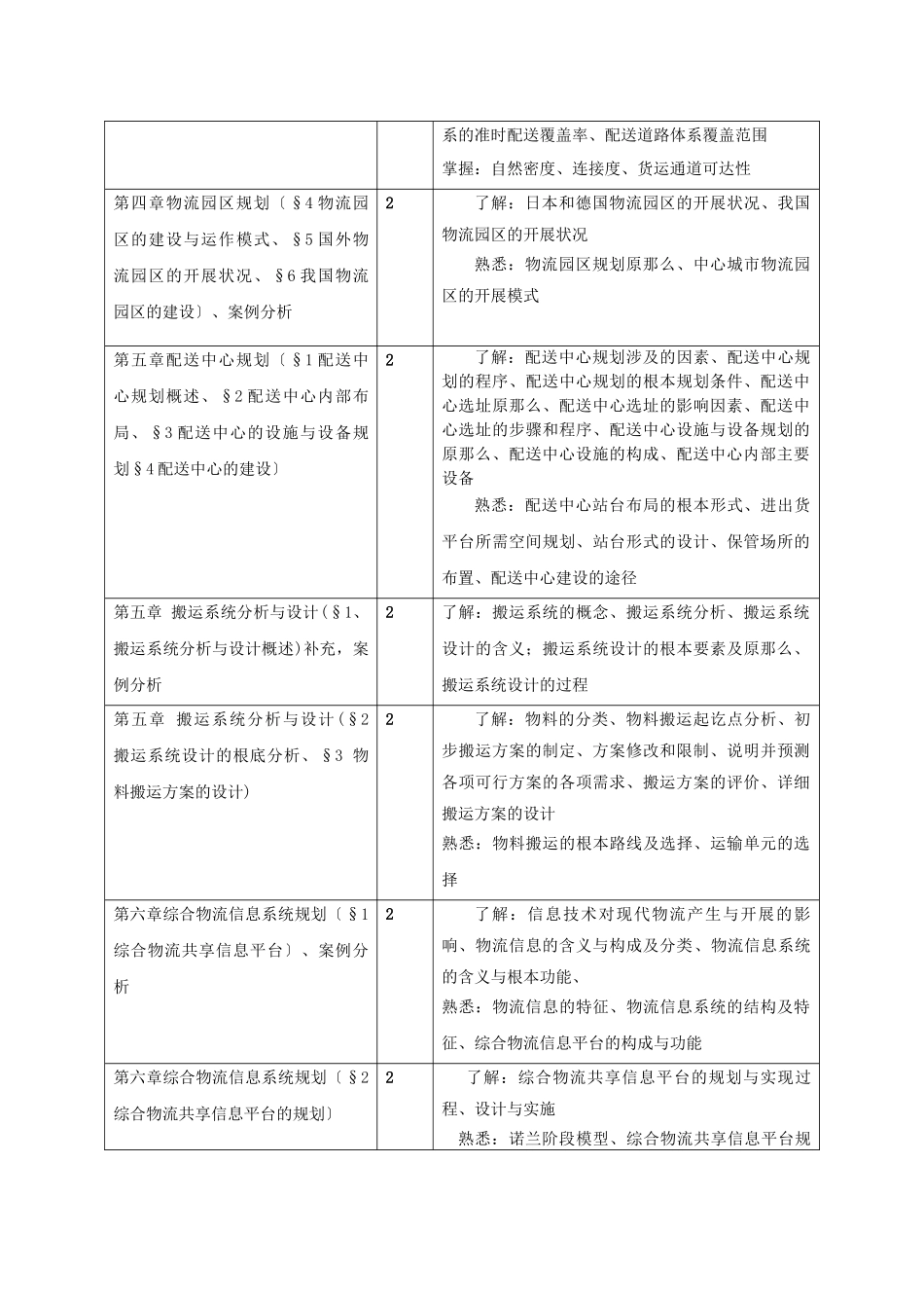 物流系统设计技术课程教学大纲_第3页