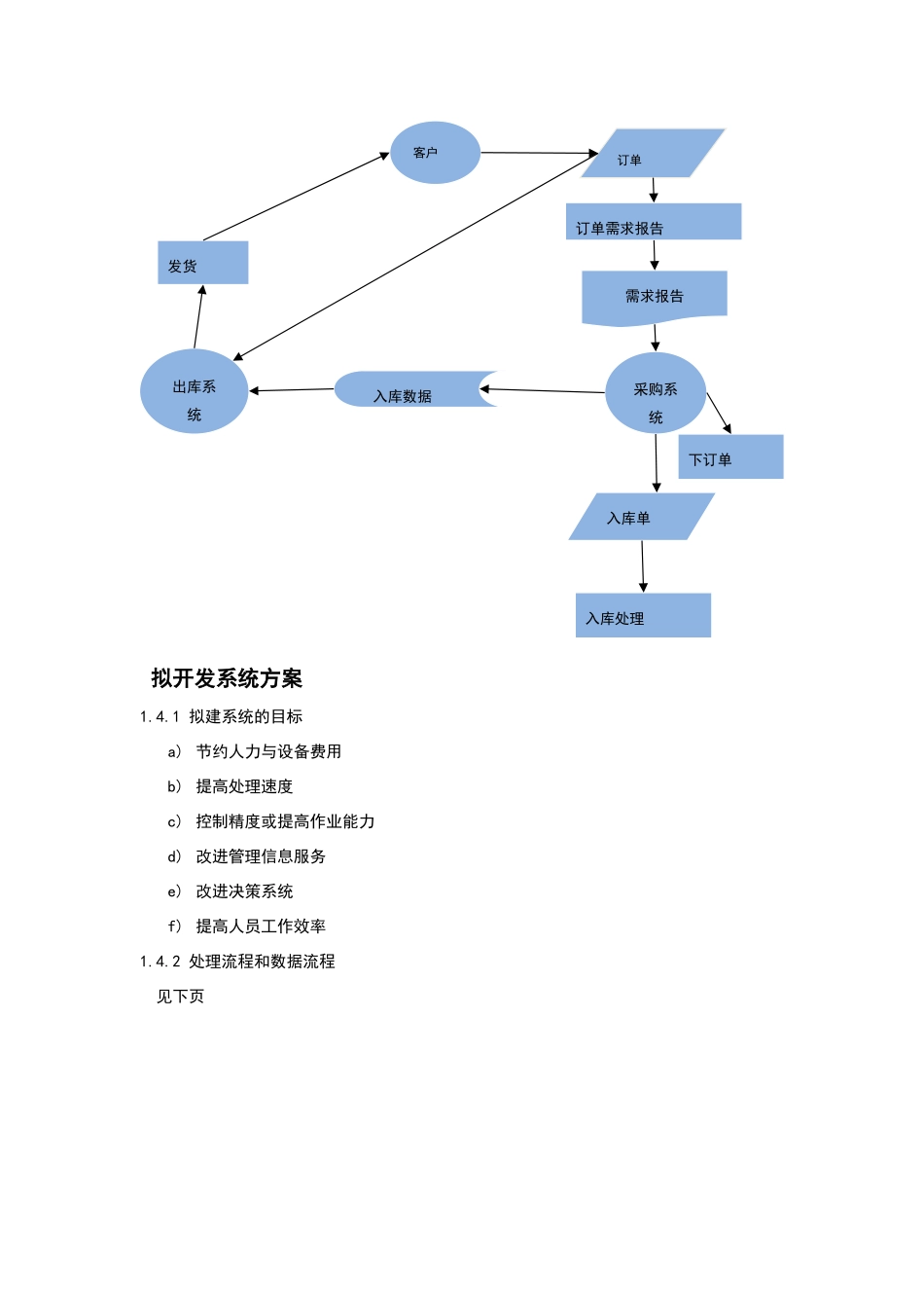 物流配送管理信息系统可行性分析_第3页