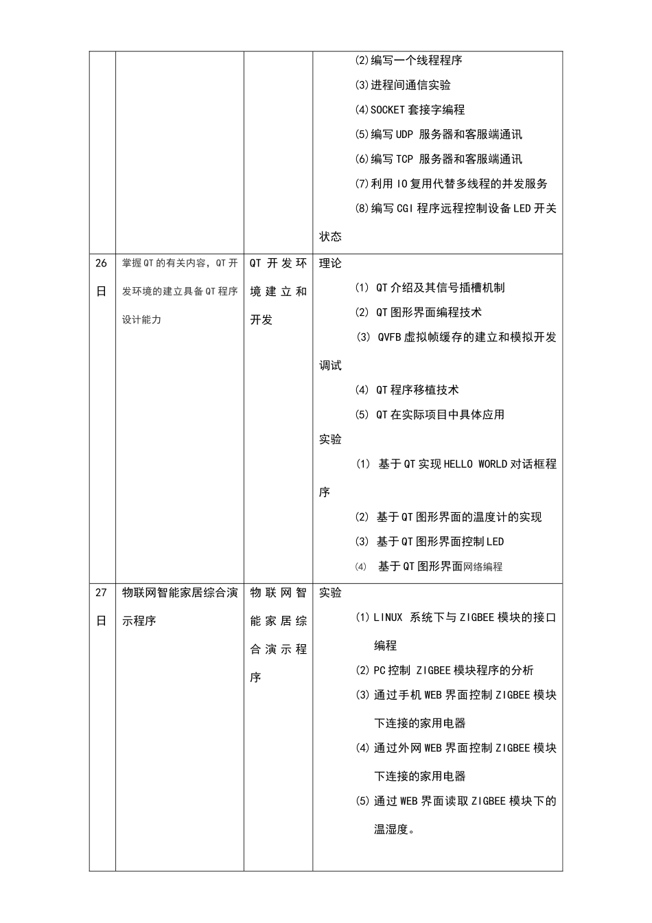 物联网培训课程计划安排_第3页