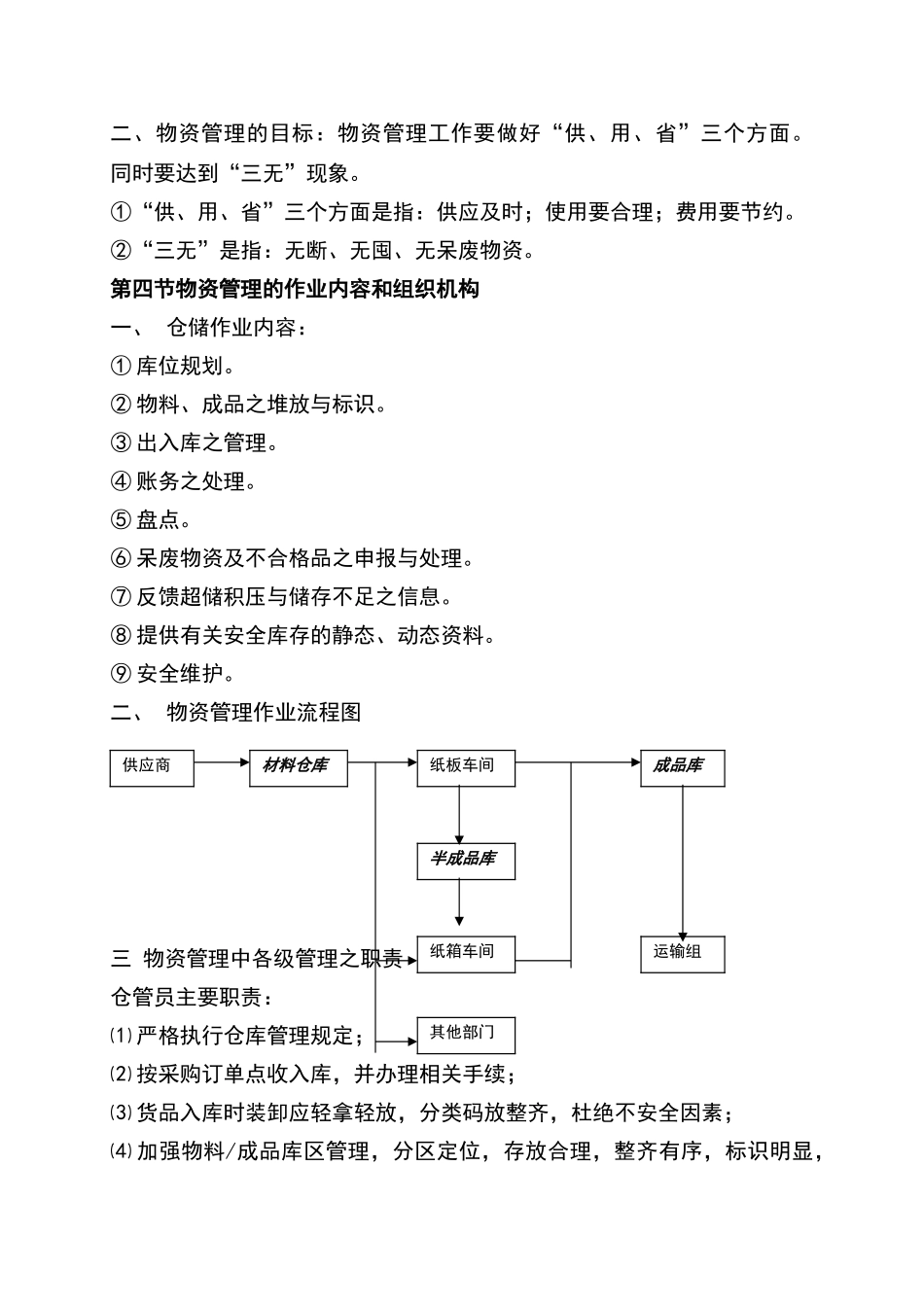 物资管理培训教材_第3页