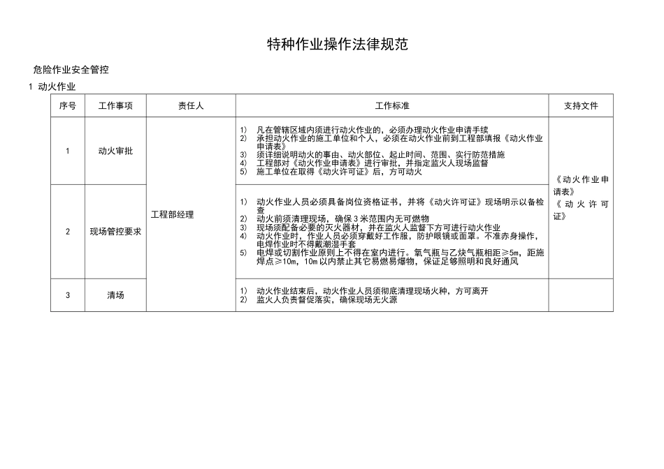 特种作业操作规范_第1页