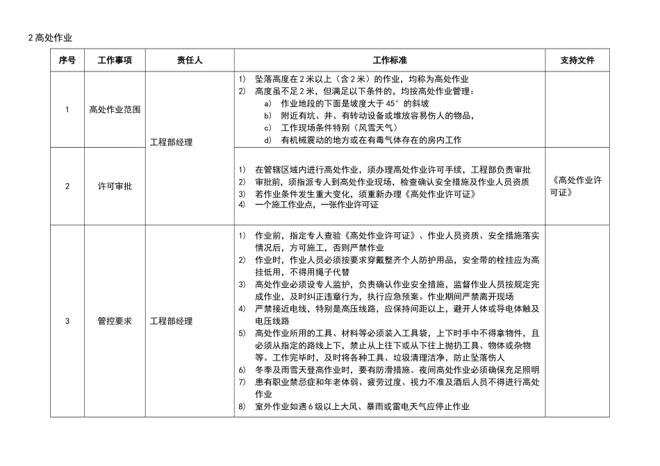 特种作业操作规范_第2页