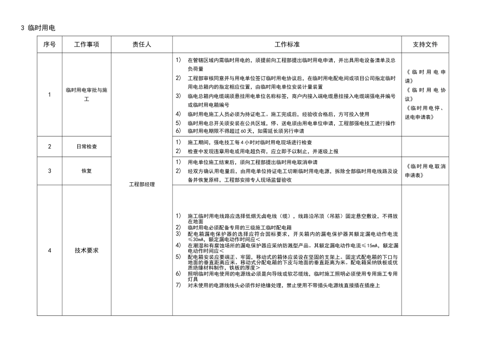 特种作业操作规范_第3页