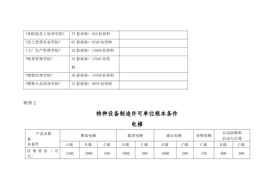 特种设备制造许可单位基本条件_第2页