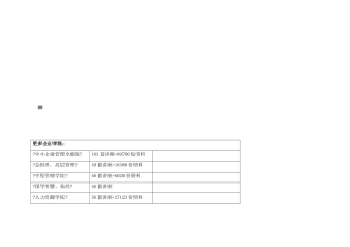 特种设备制造许可单位基本条件