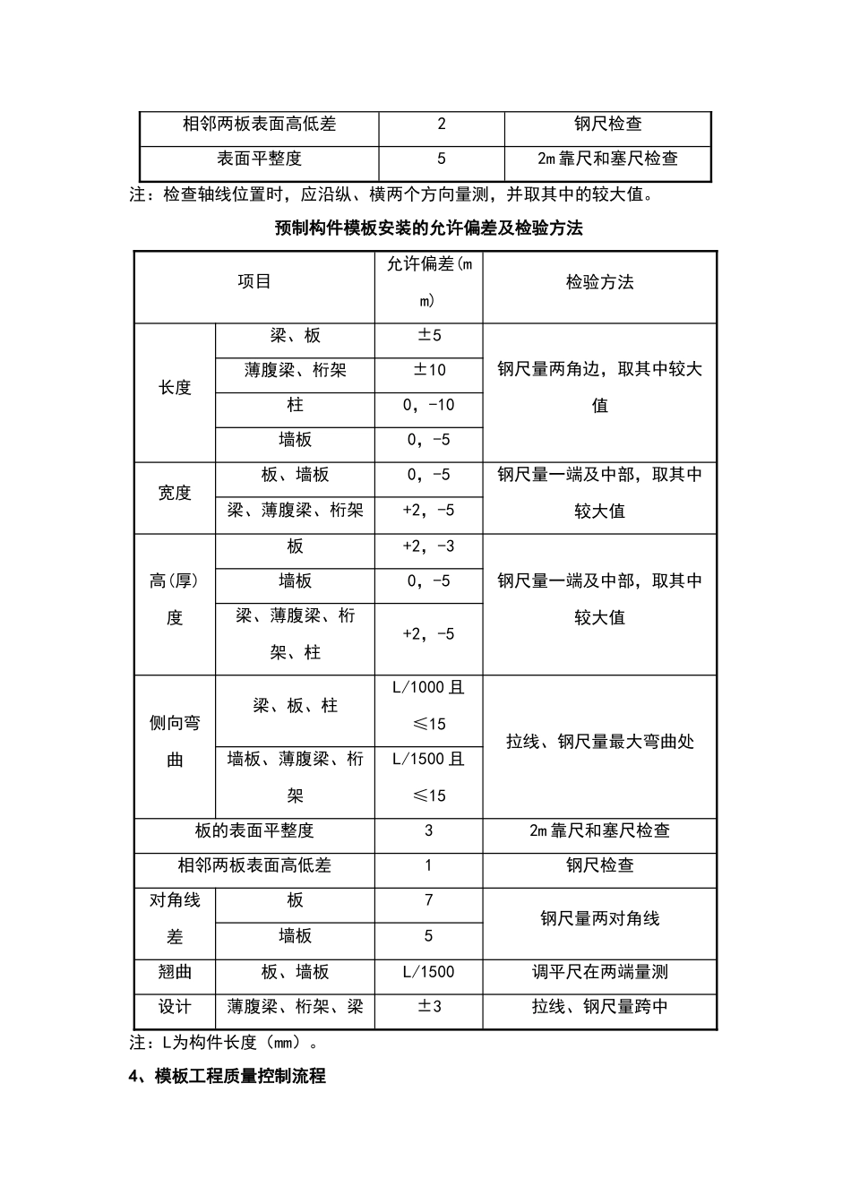 特殊过程、重要工序质量保证措施_第2页