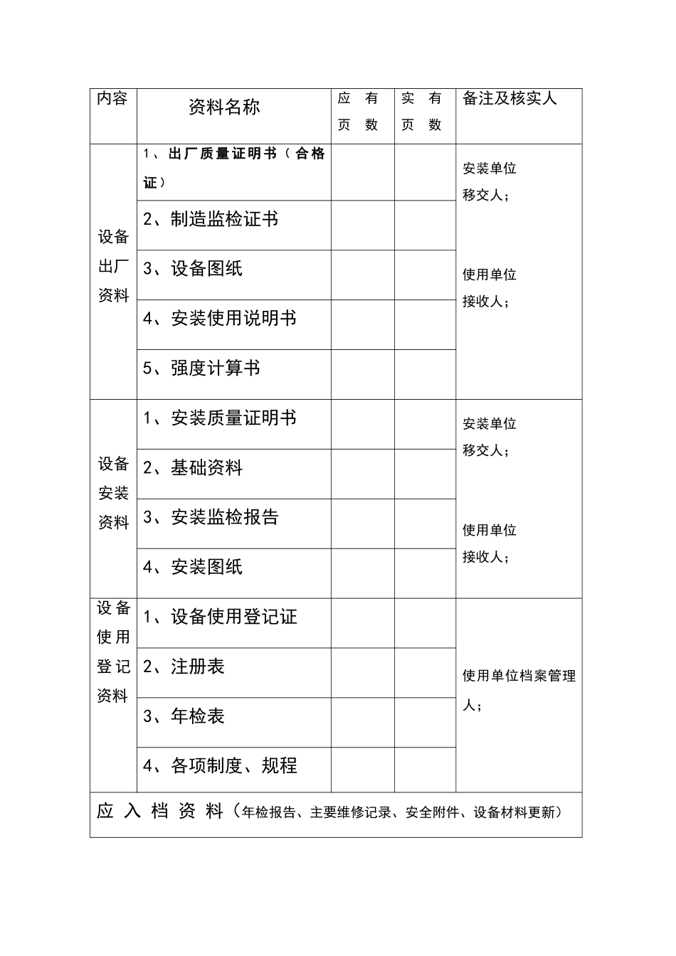 特种设备技术档案_第3页