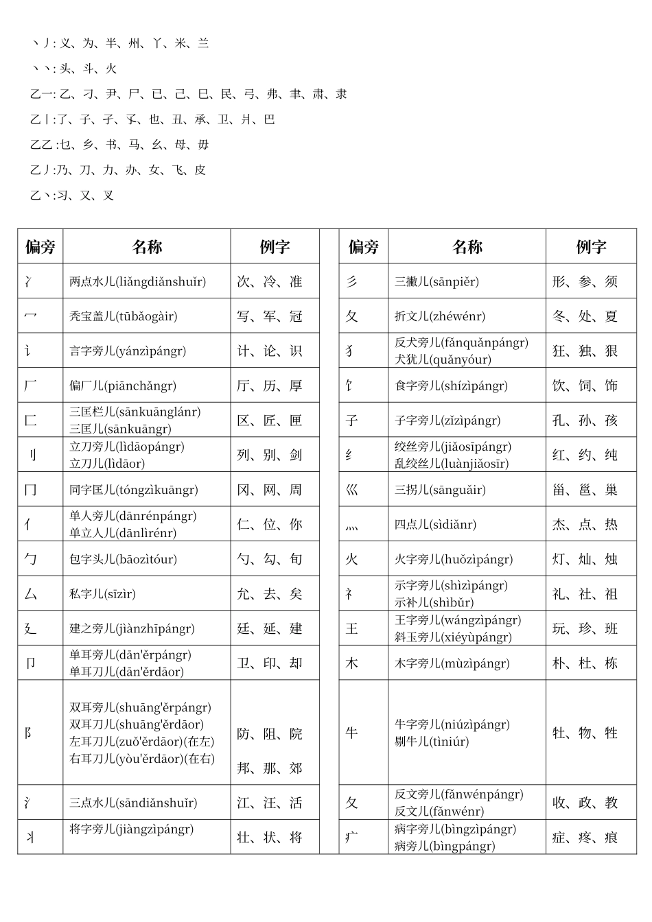独体字大全归纳_第3页