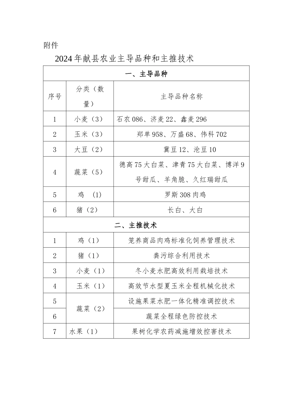 献县农业农村局_第2页