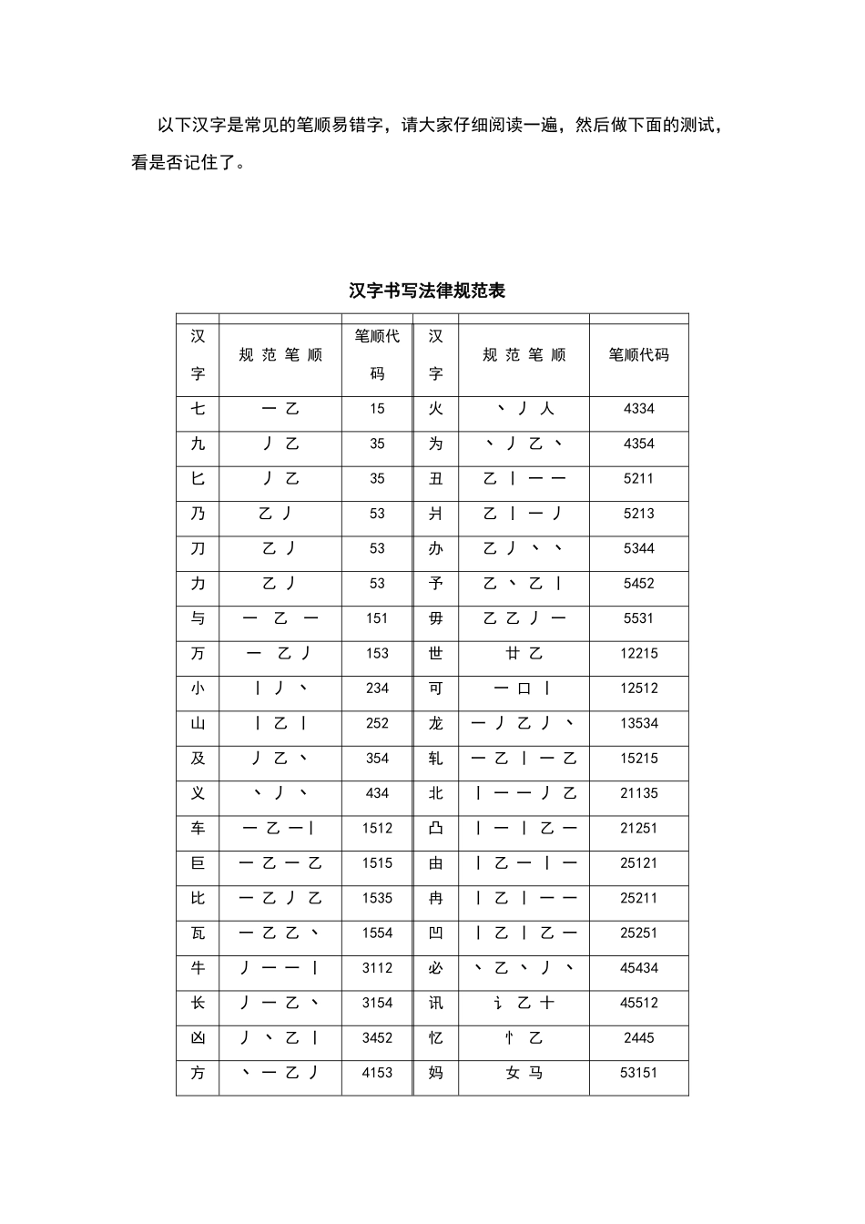 王码6键首四末一输入法使用教程_第3页