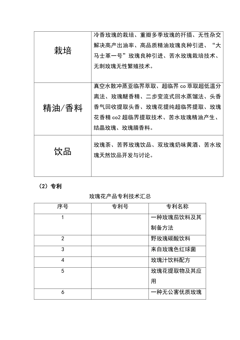 玫瑰产业发展现状分析报告_第2页