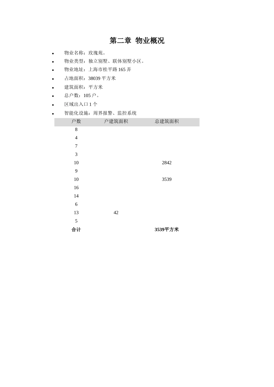 玫瑰苑别墅管理方案_第3页