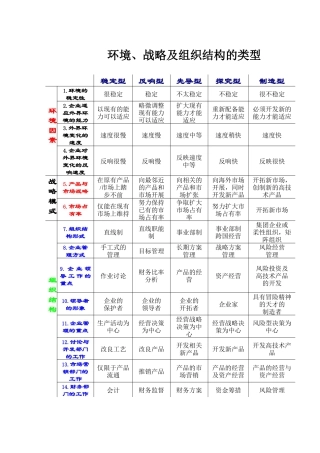 环境、战略及组织的类型
