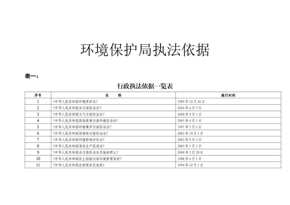 环境保护局执法依据_第1页