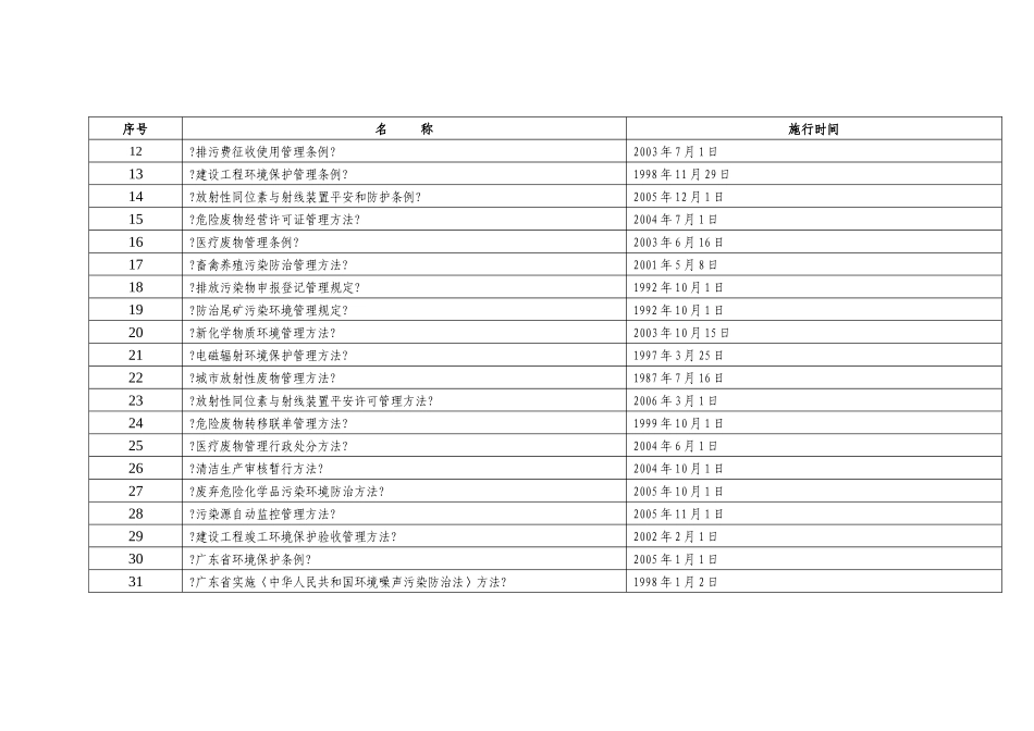 环境保护局执法依据_第2页