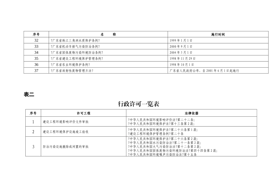环境保护局执法依据_第3页