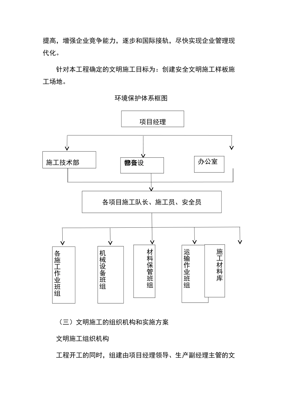 环境保护管理体系与措施_第2页