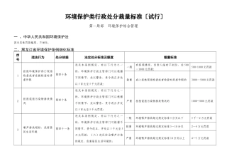 环境保护管理类行政处罚自由裁量细化标准