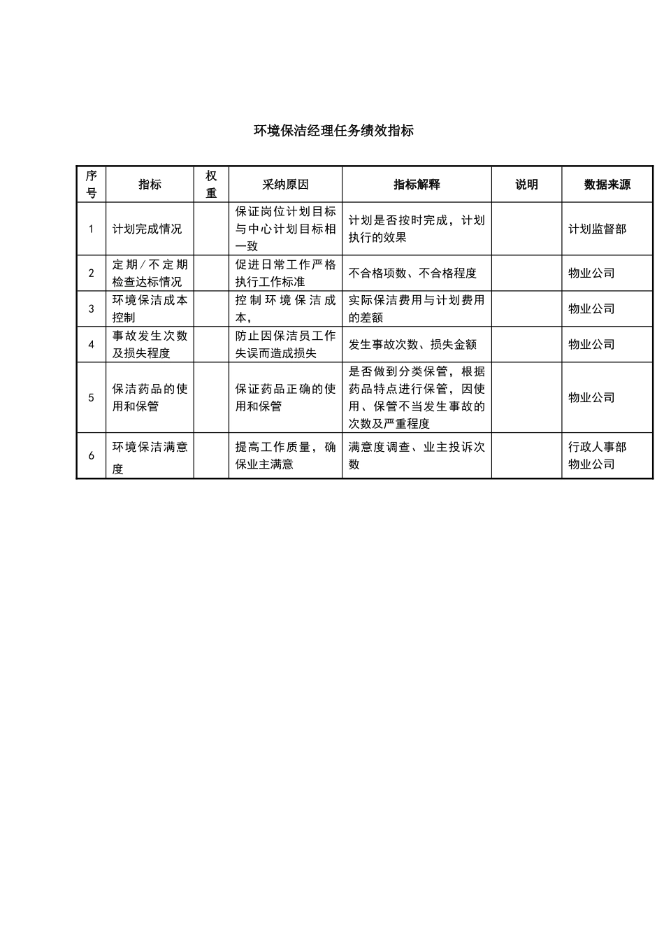 环境保洁经理任务绩效指标_第2页