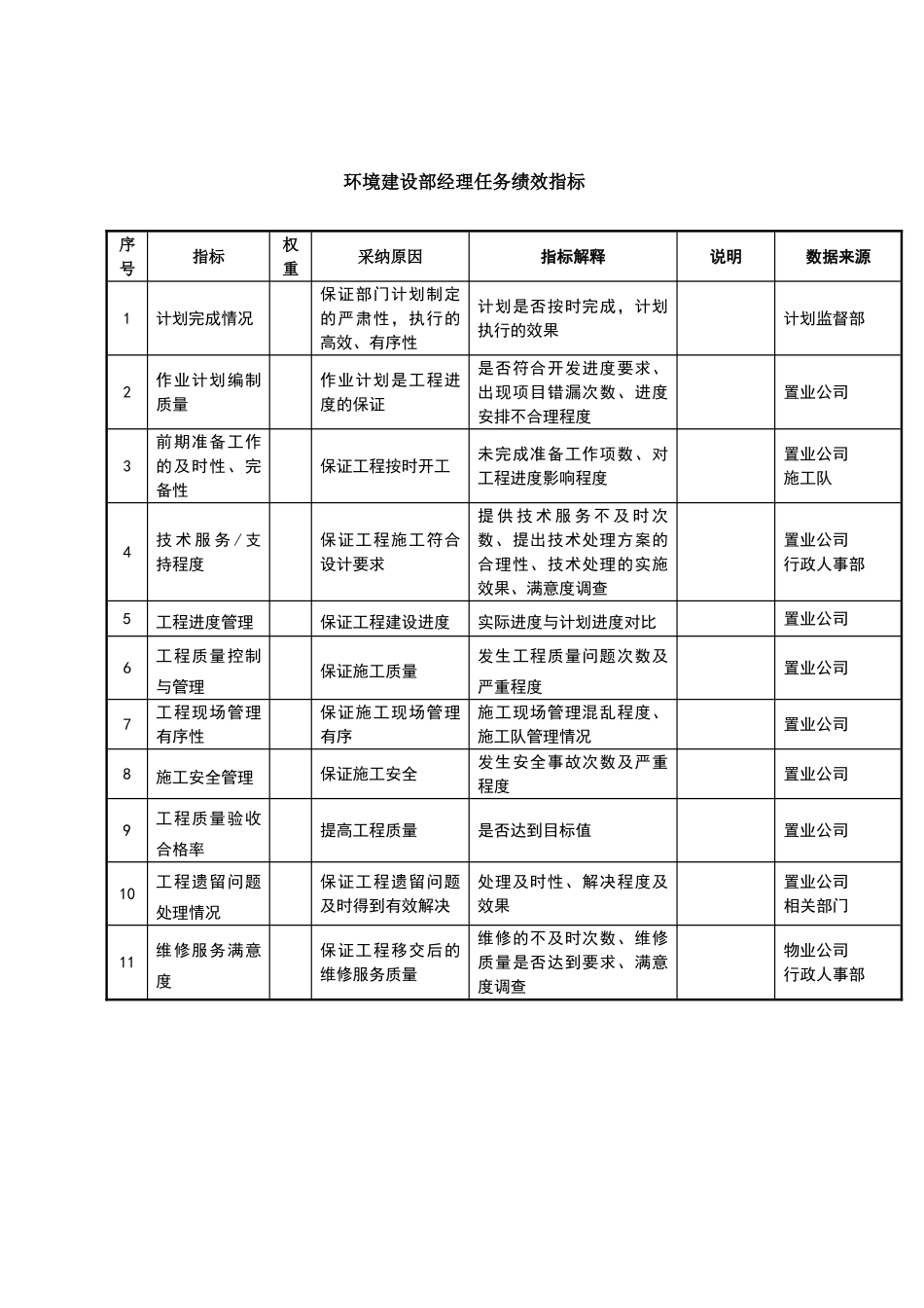 环境建设部经理任务绩效指标_第2页