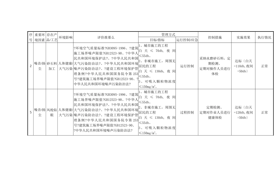 环境方案及监测记录_第2页
