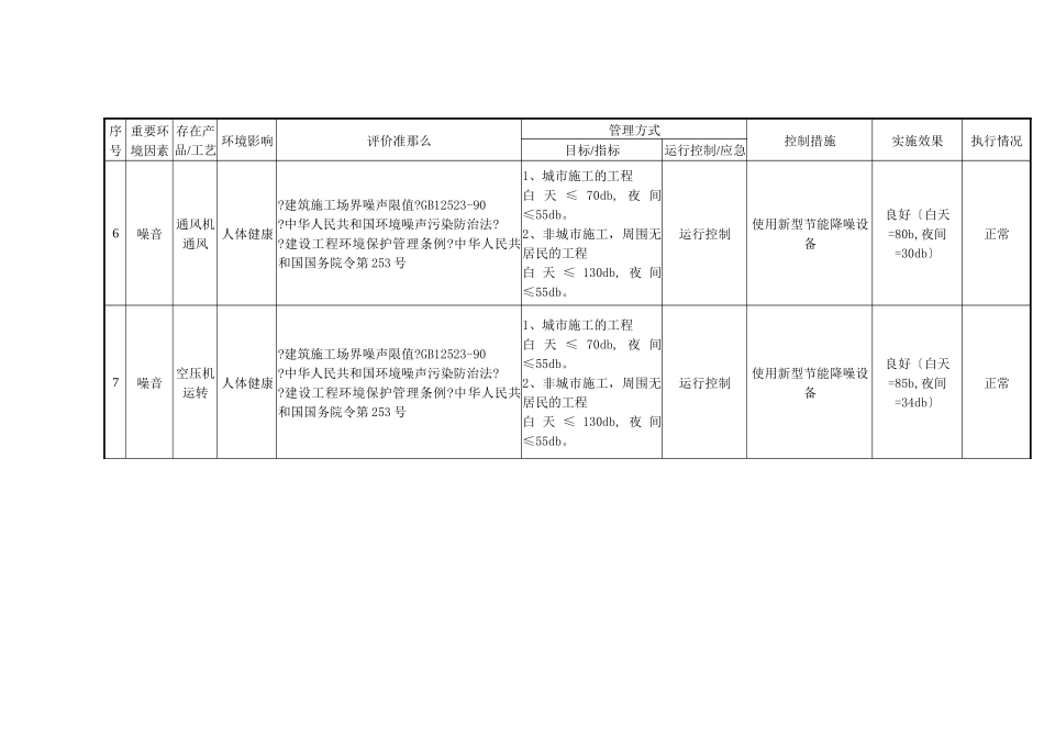 环境方案及监测记录_第3页