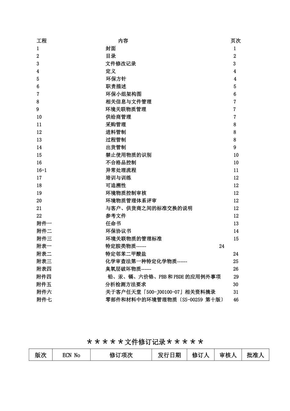 环境管理控制程序LX_第2页