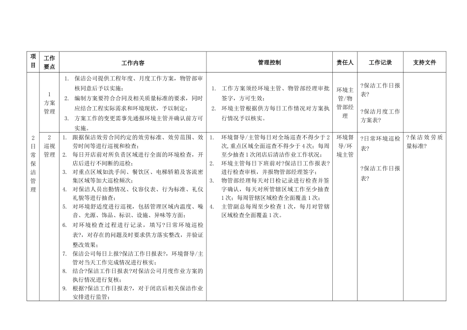 环境管理工作指引_第2页